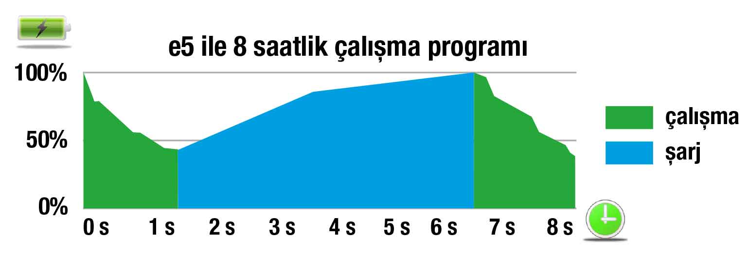 Avant e5 Elektrikli Mini Yükleyici